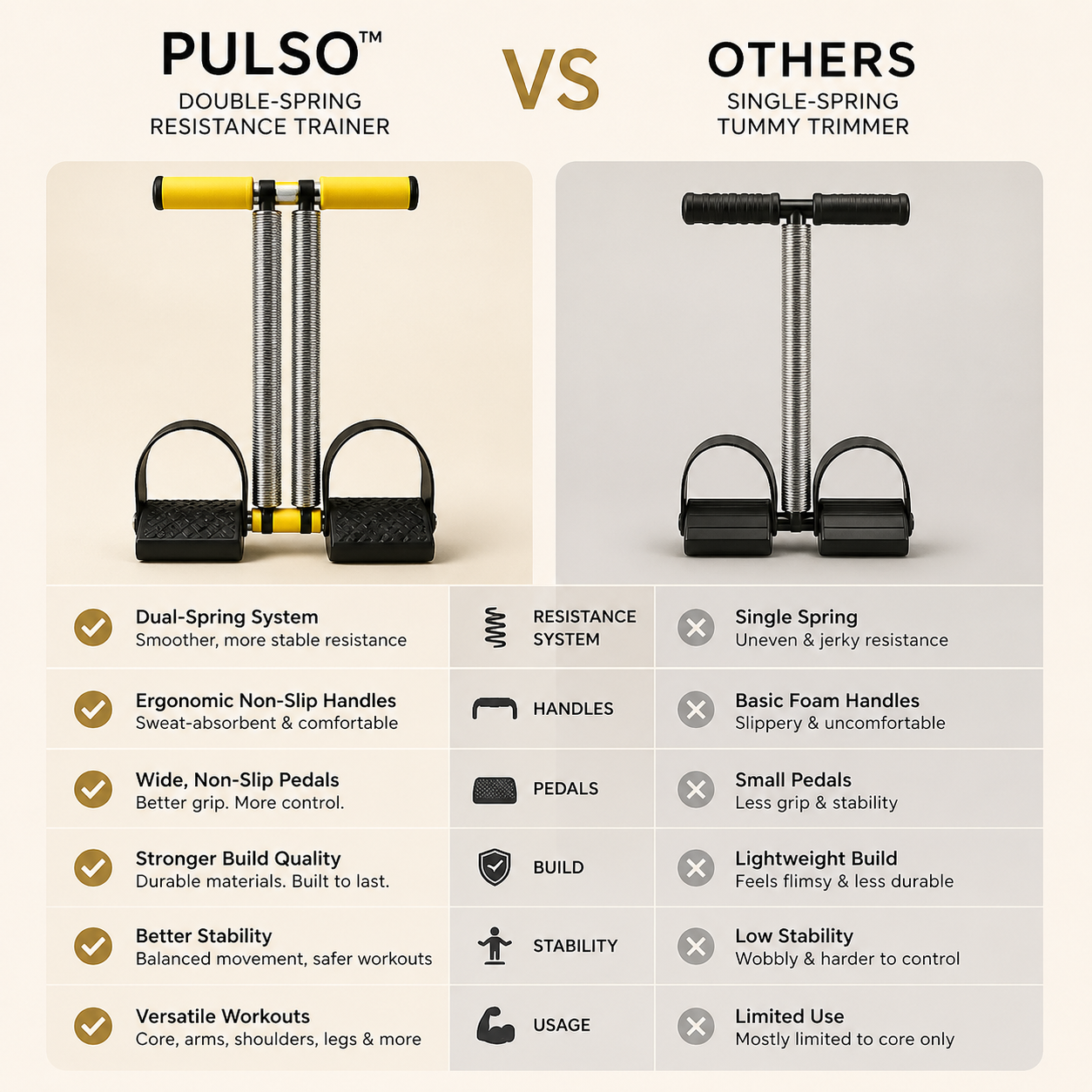 PULSO™ | Double-Spring Resistance Trainer