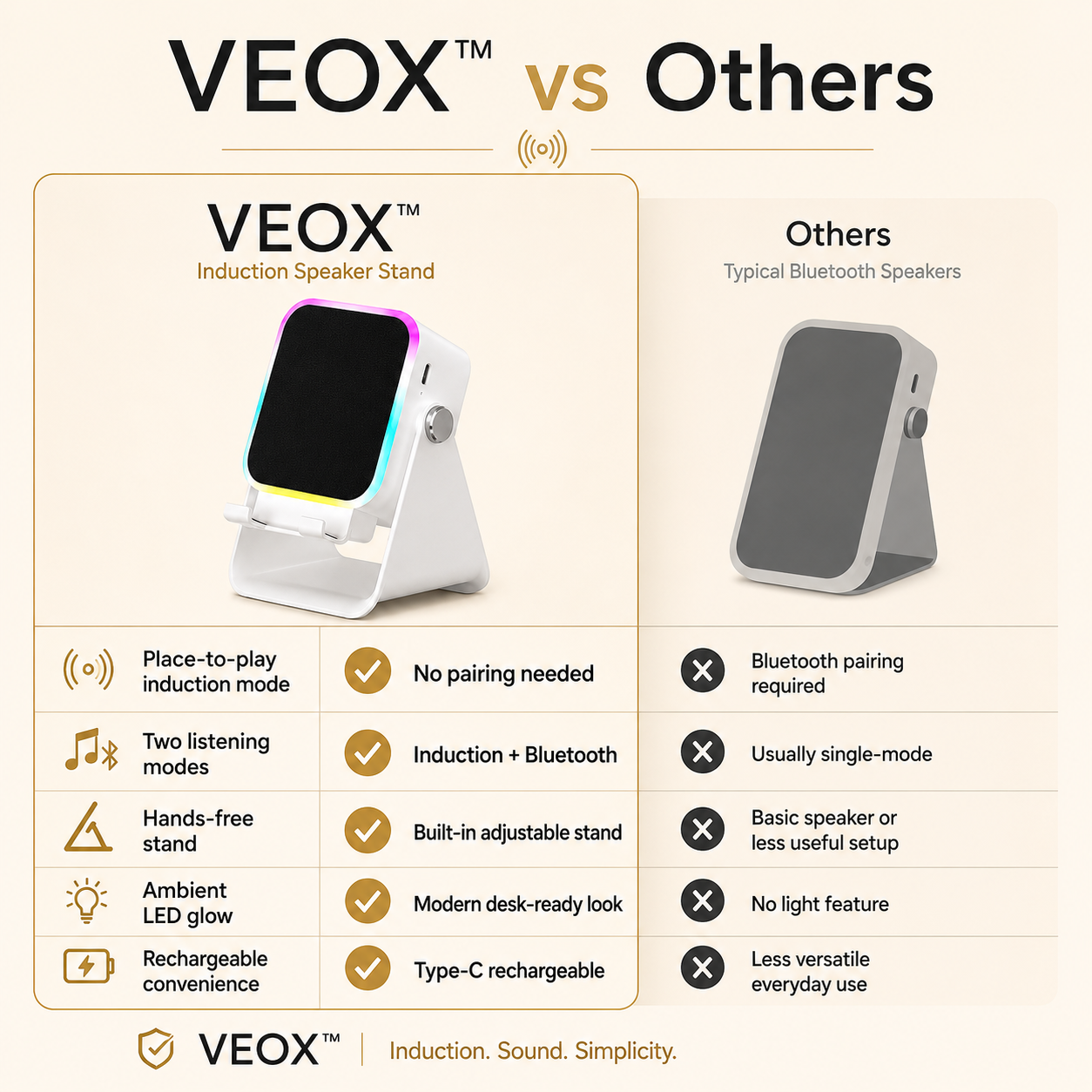 VEOX™ | Induction Speaker Stand