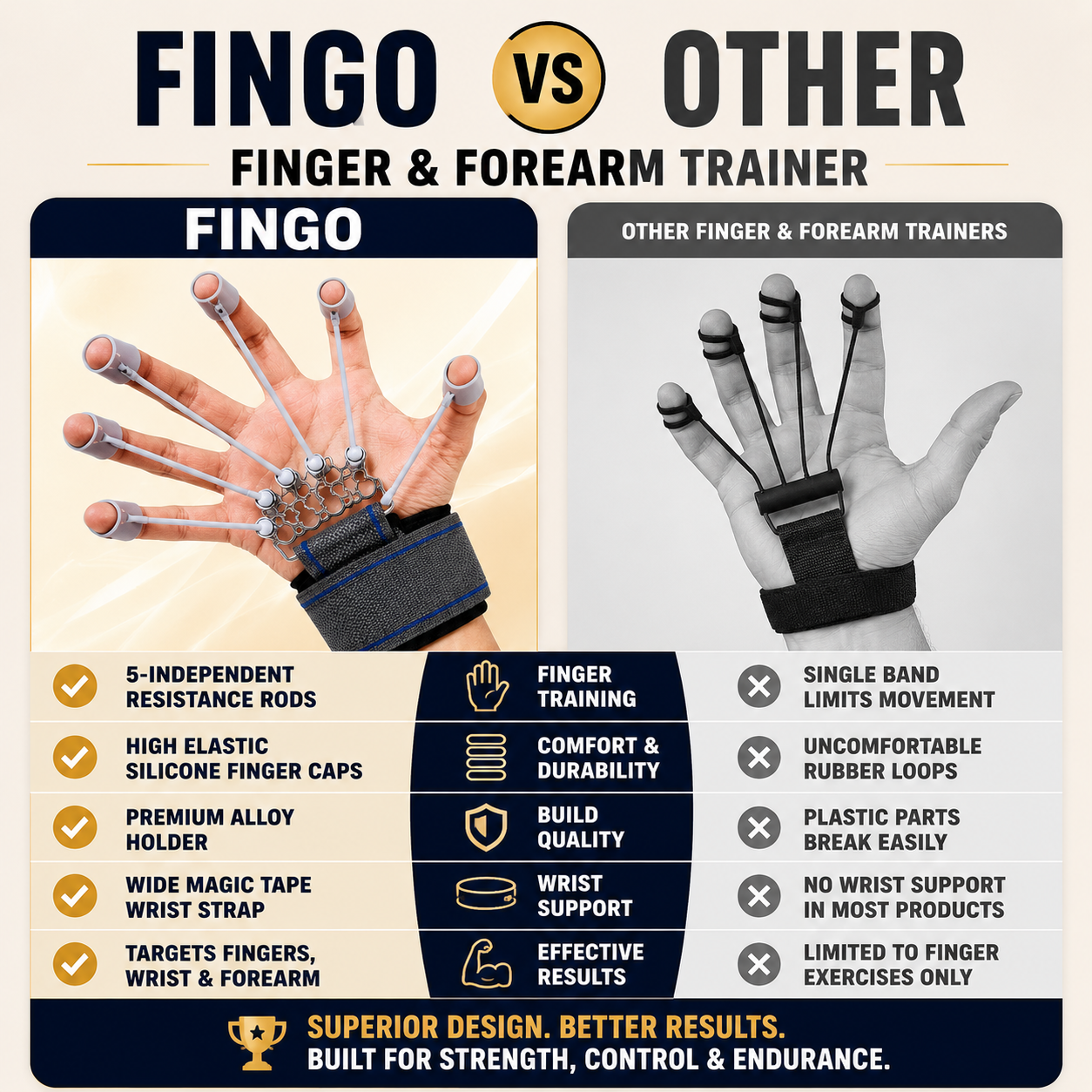 FINGO™ | Finger & Forearm Trainer