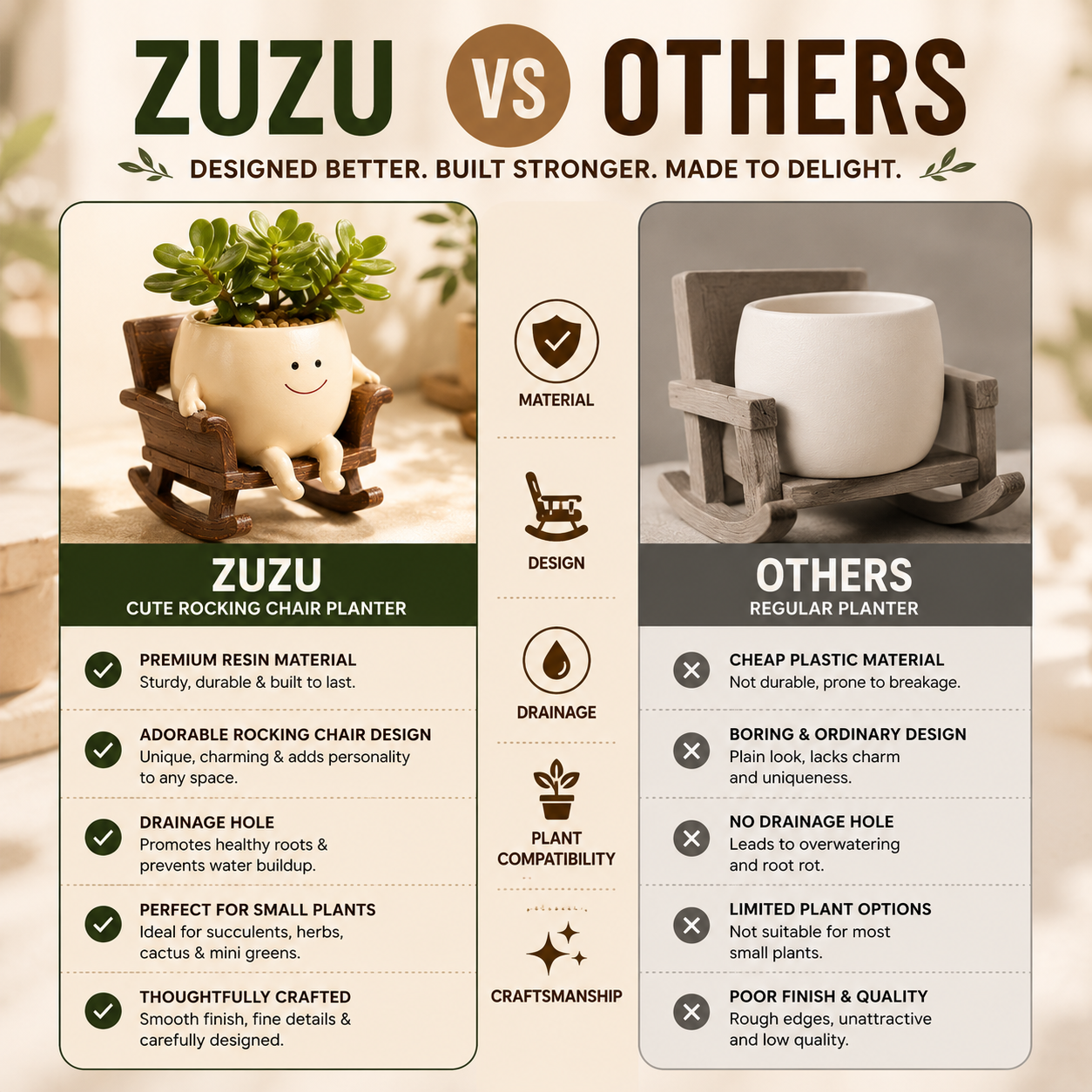 ZUZU™ | Smiling Desk Planter