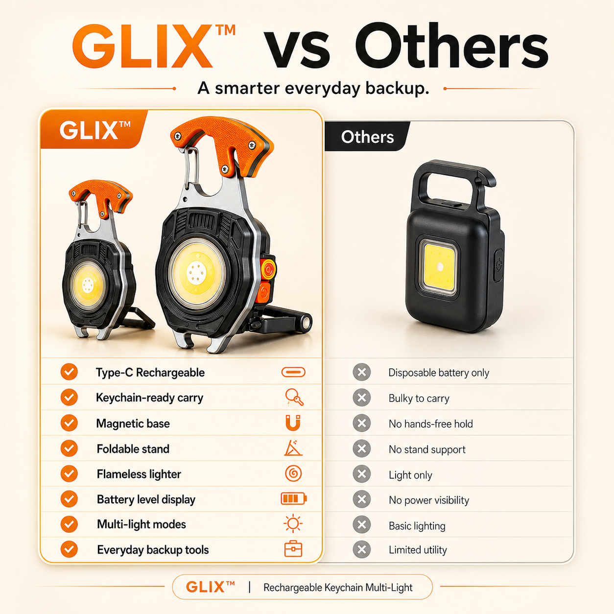 GLIX™ | Rechargeable Keychain Multi-Light